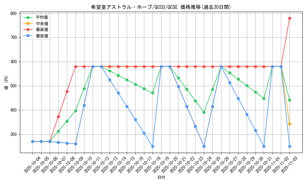 card_2445_series_2798_rarity_408_graph