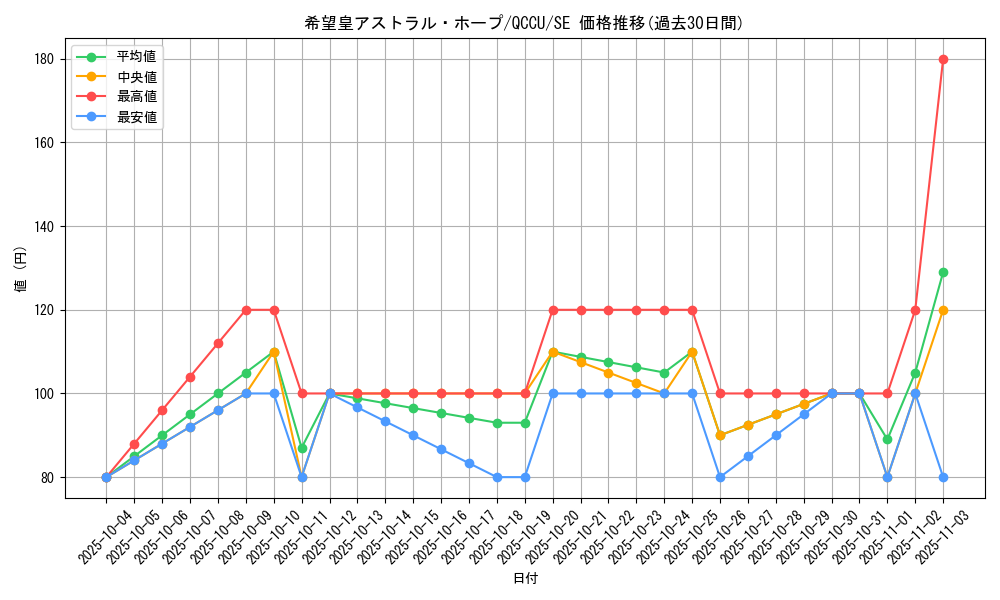 card_2445_series_2798_rarity_5_graph