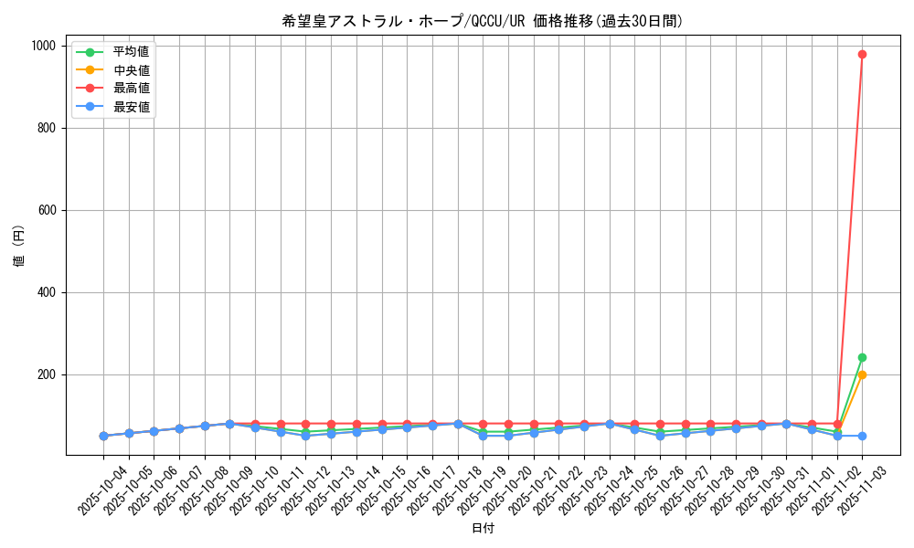 card_2445_series_2798_rarity_7_graph
