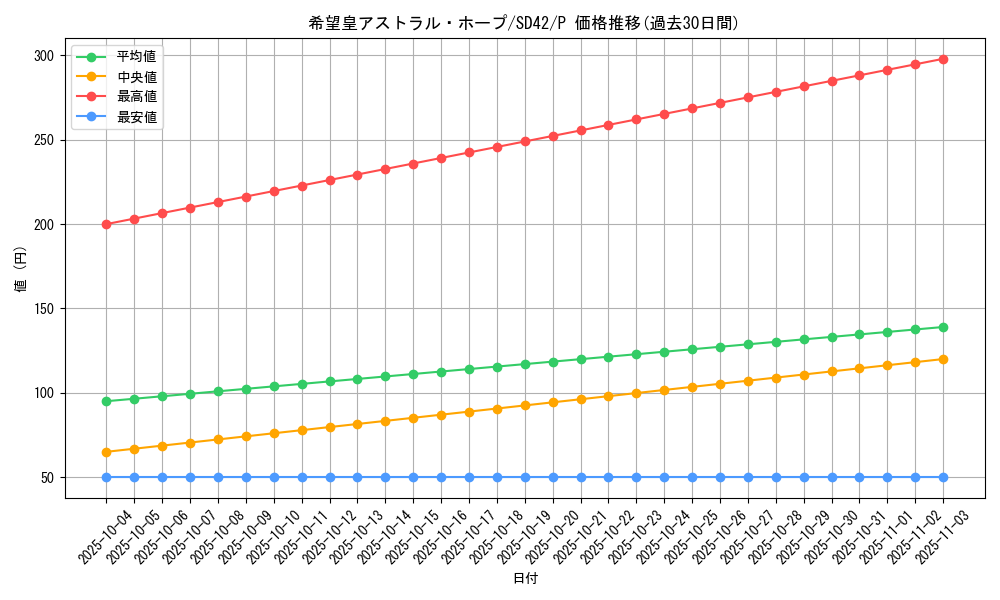 card_2445_series_5437_rarity_2_graph