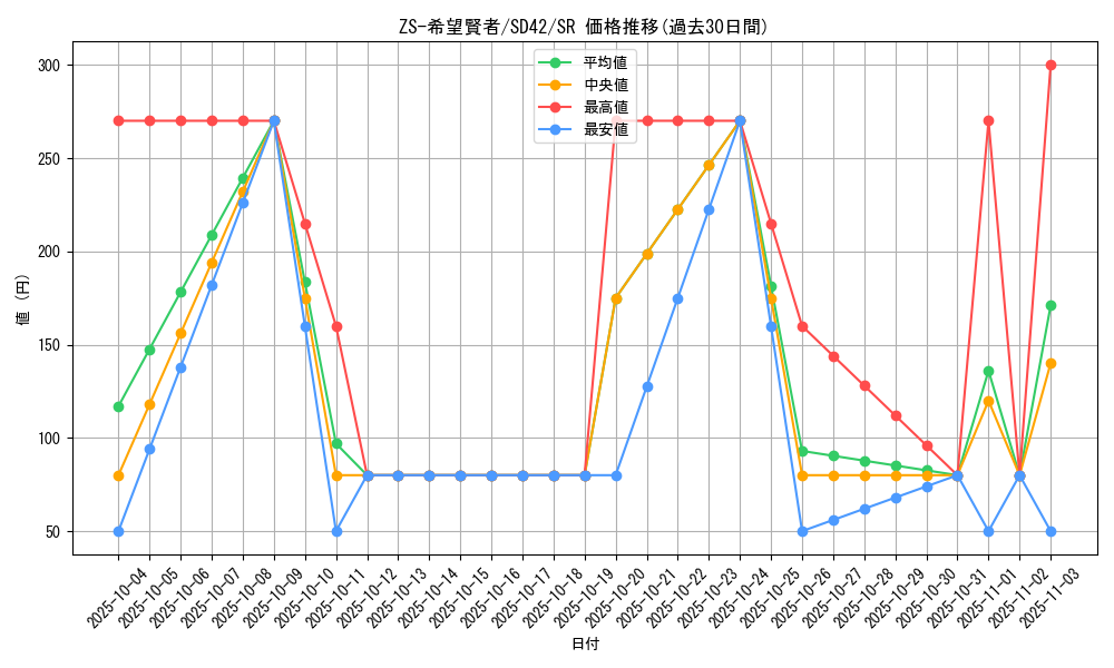 card_2446_series_5443_rarity_3_graph