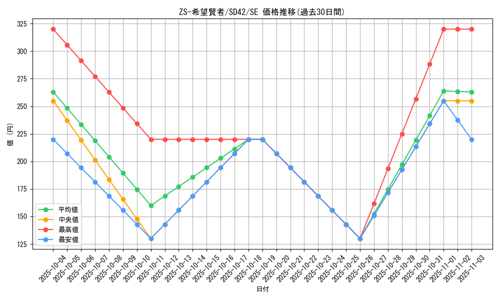 card_2446_series_5443_rarity_5_graph