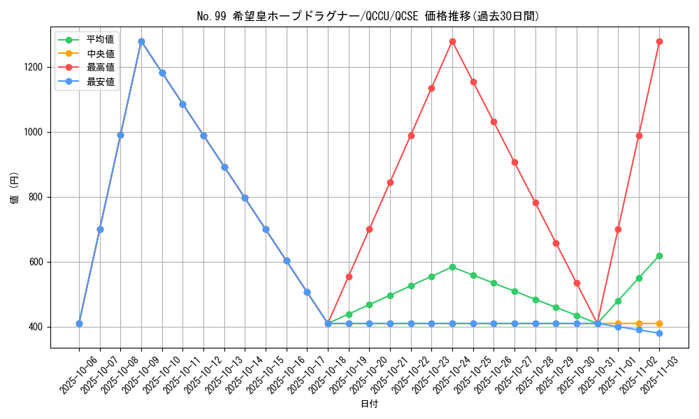 card_2448_series_2798_rarity_408_graph