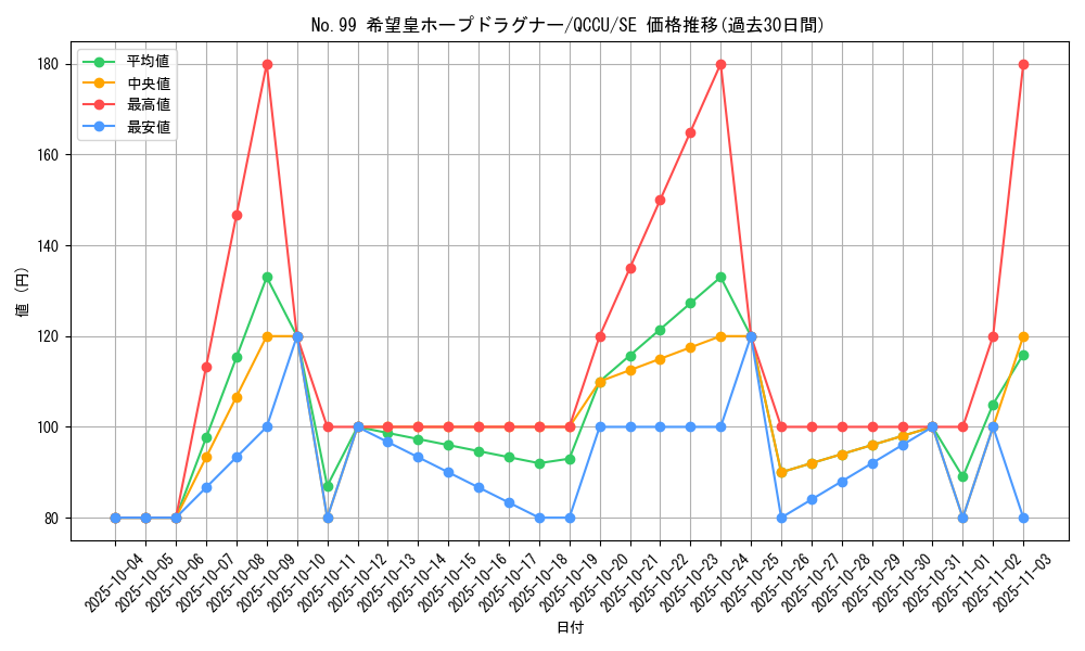 card_2448_series_2798_rarity_5_graph