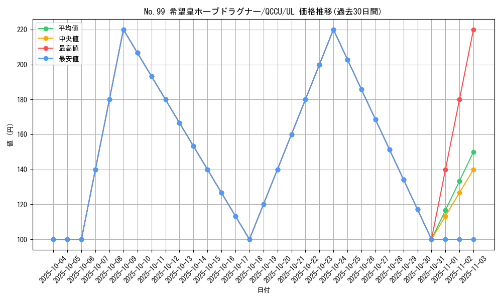 card_2448_series_2798_rarity_77_graph