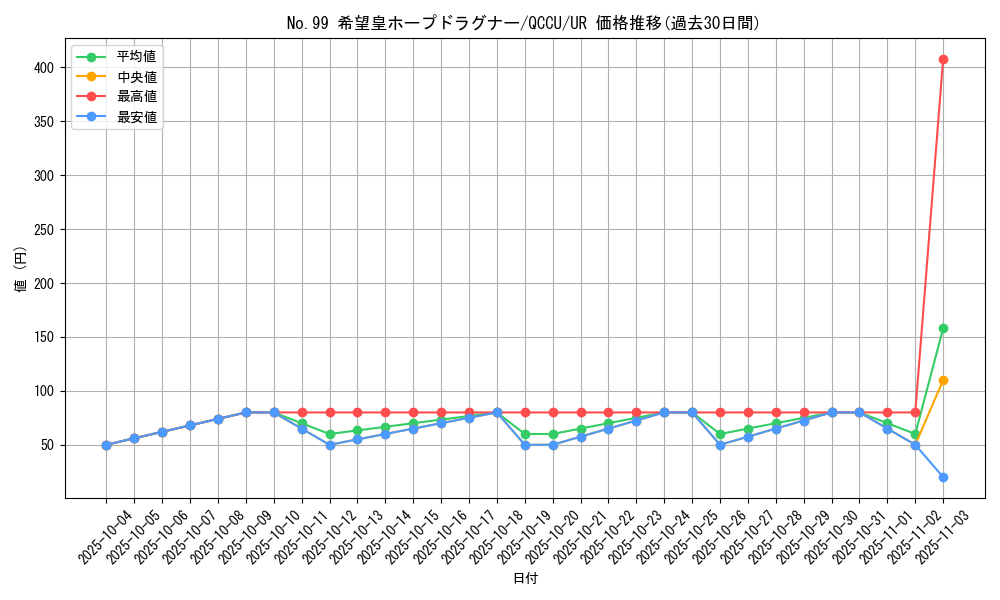 card_2448_series_2798_rarity_7_graph