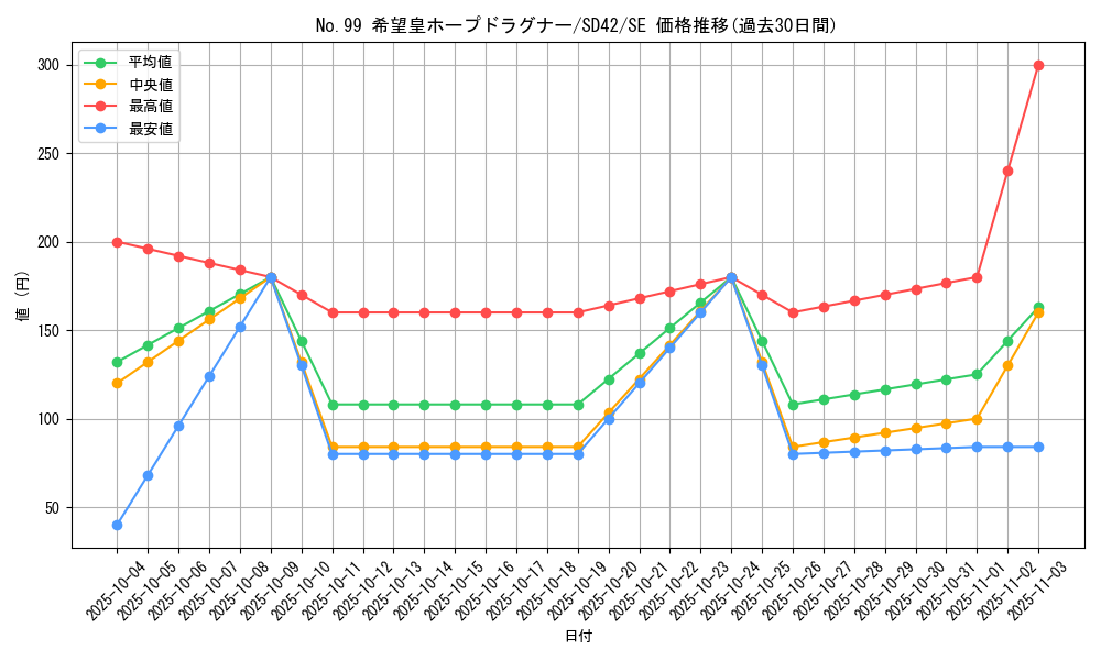 card_2448_series_5443_rarity_5_graph