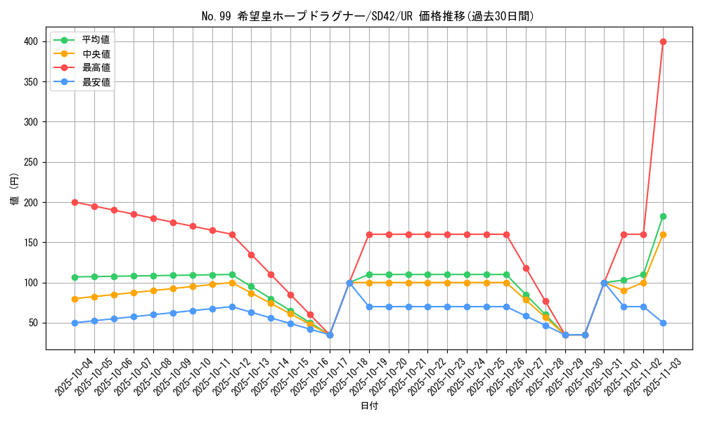 card_2448_series_5443_rarity_7_graph