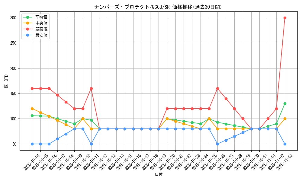 card_2449_series_2798_rarity_3_graph