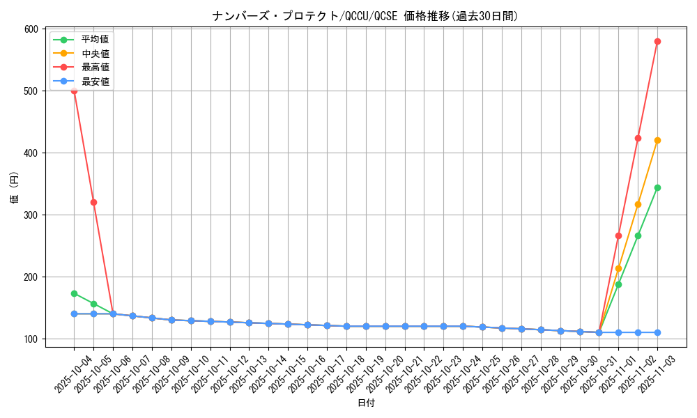 card_2449_series_2798_rarity_408_graph