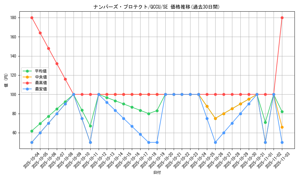 card_2449_series_2798_rarity_5_graph