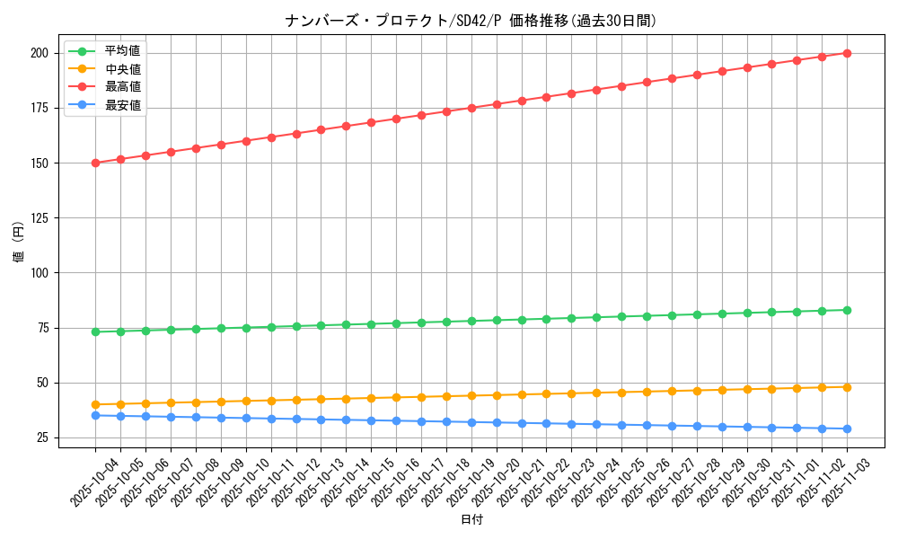 card_2449_series_5437_rarity_2_graph