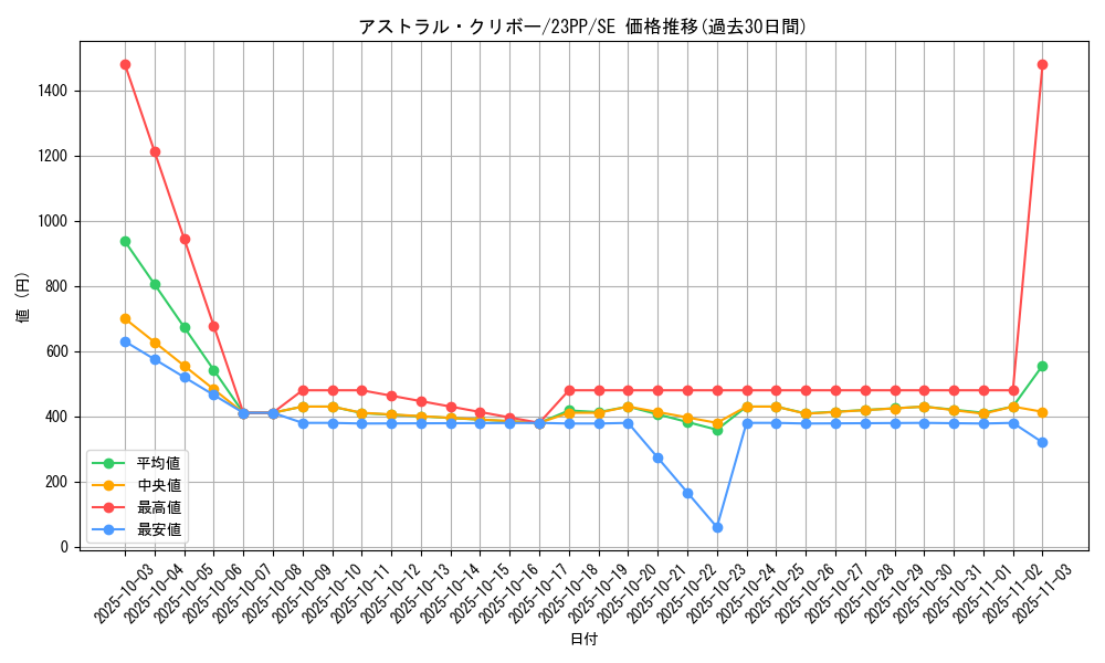 card_2451_series_3109_rarity_5_graph