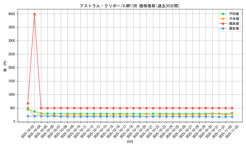 card_2451_series_5463_rarity_7_graph
