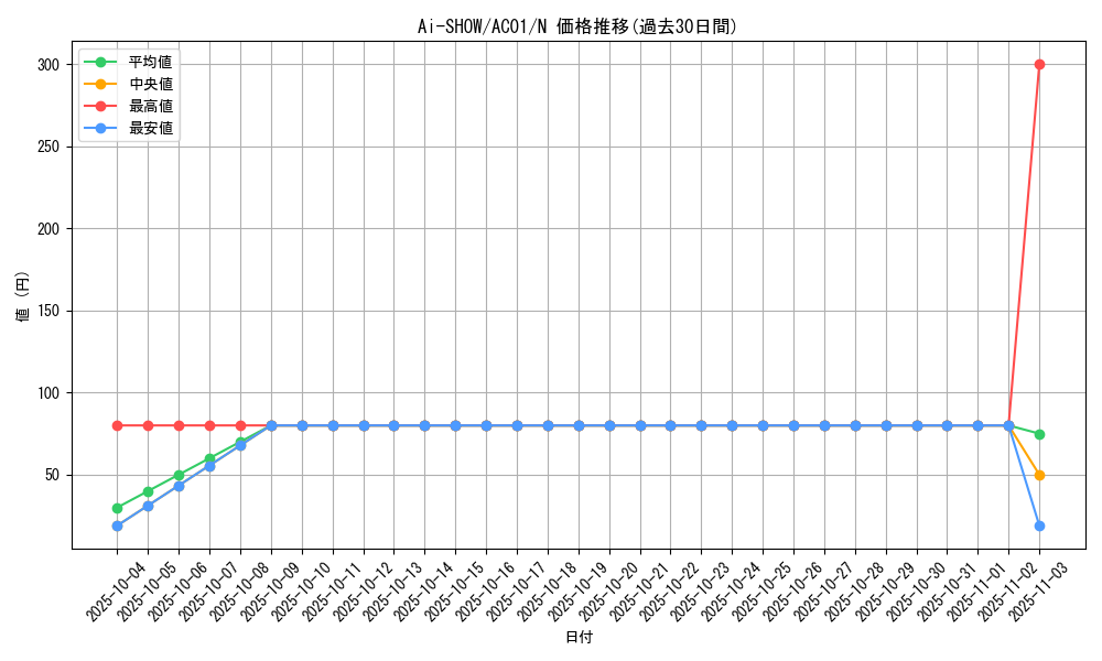 card_2452_series_5464_rarity_1_graph