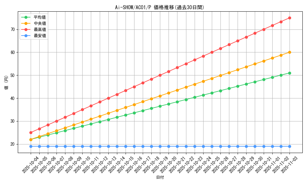 card_2452_series_5464_rarity_2_graph