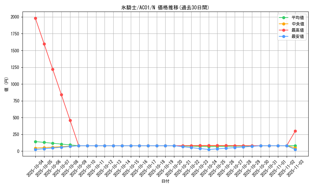 card_2453_series_5464_rarity_1_graph