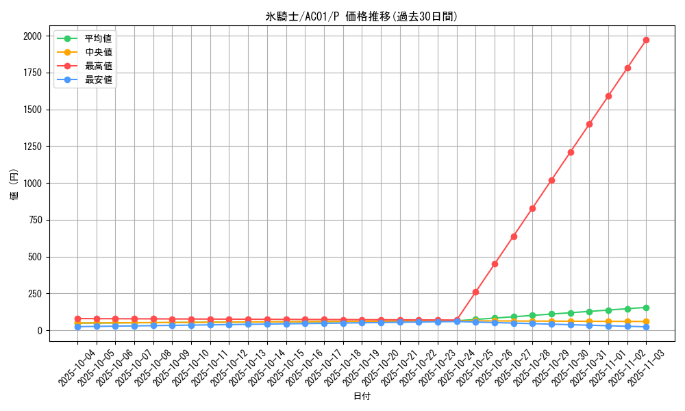 card_2453_series_5464_rarity_2_graph