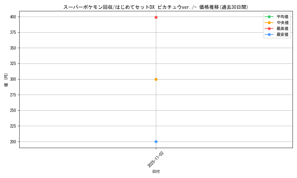 card_24541_series_61126_rarity_95225_graph