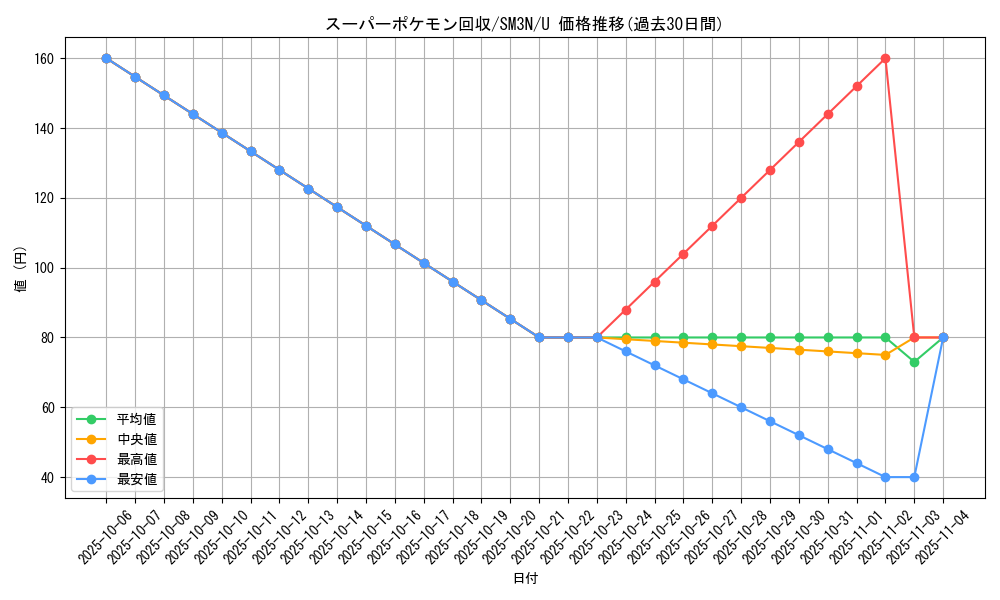 card_24541_series_61248_rarity_65215_graph