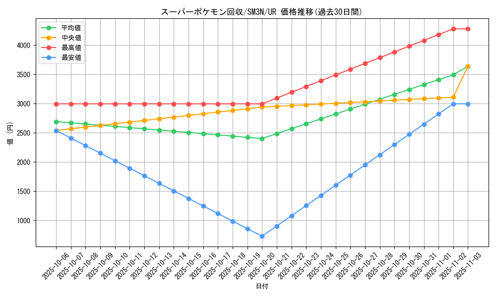 card_24541_series_61248_rarity_71893_graph