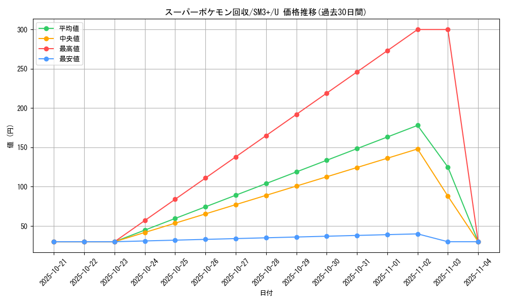 card_24541_series_61249_rarity_65215_graph