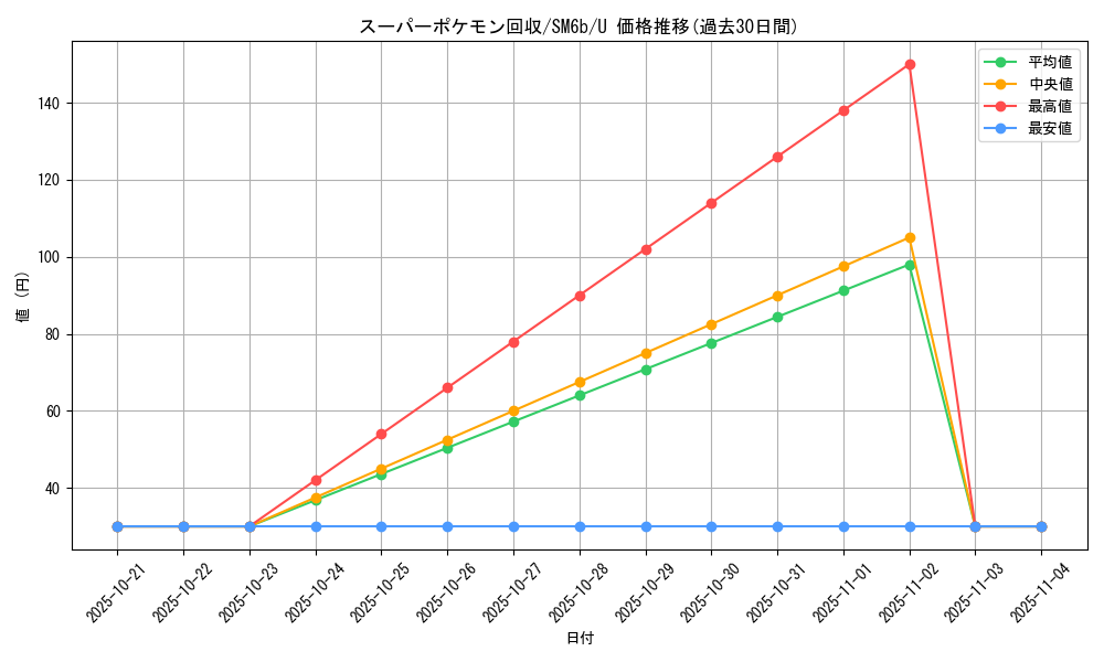card_24541_series_61262_rarity_65215_graph