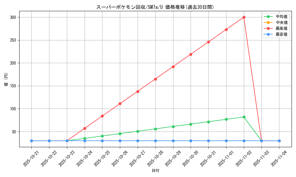 card_24541_series_61264_rarity_65215_graph