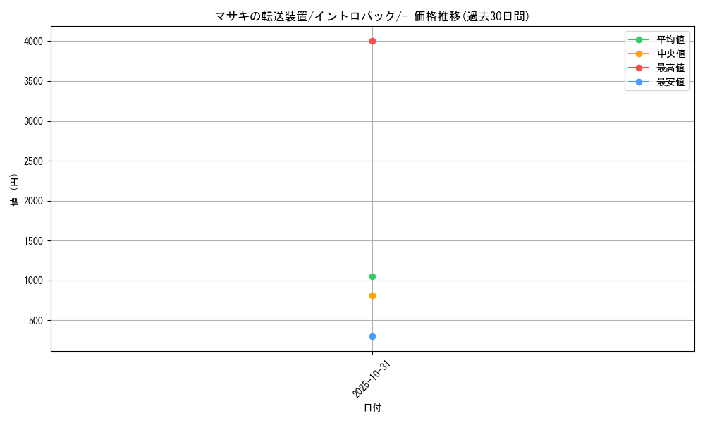 card_24546_series_60979_rarity_95225_graph