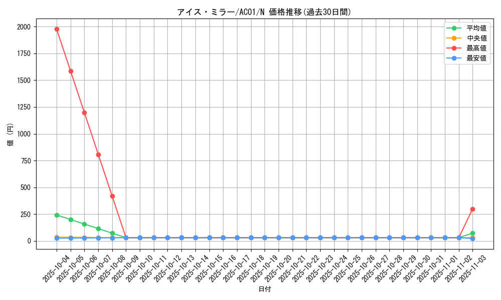 card_2454_series_5464_rarity_1_graph