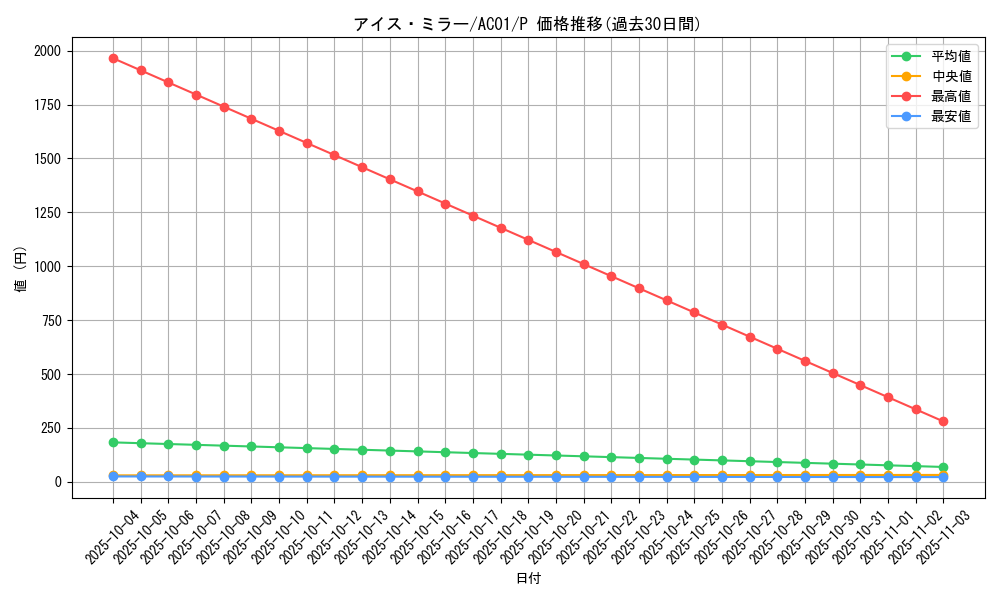 card_2454_series_5464_rarity_2_graph