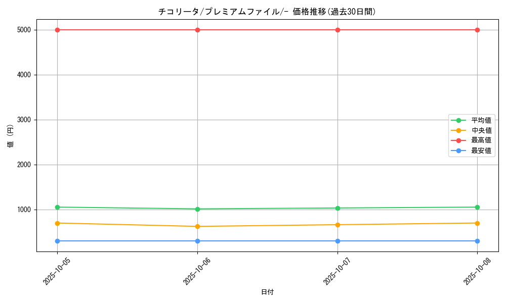 card_24559_series_60980_rarity_95225_graph