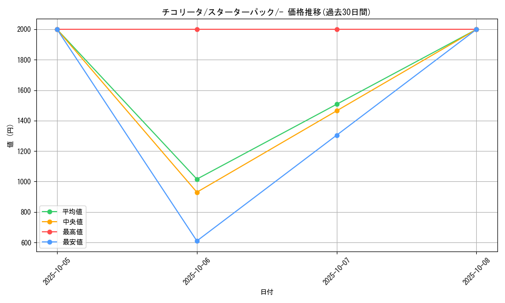 card_24559_series_60981_rarity_95225_graph