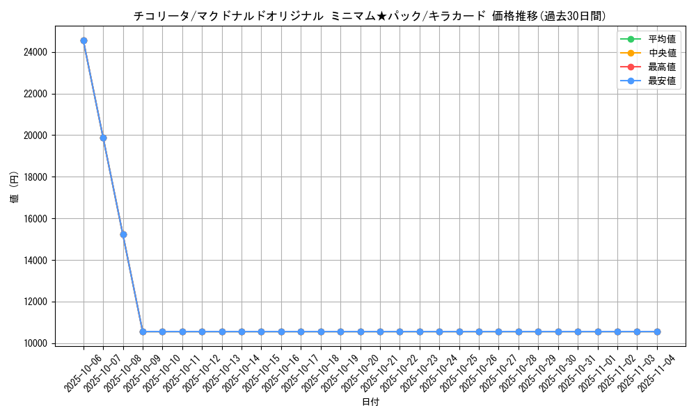 card_24559_series_60995_rarity_66917_graph