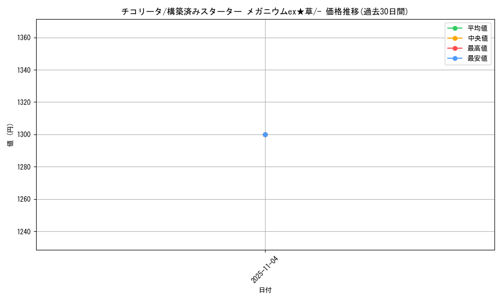 card_24559_series_61034_rarity_95225_graph