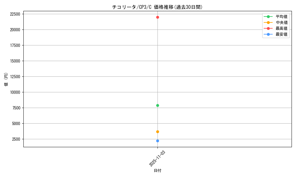 card_24559_series_61181_rarity_65214_graph