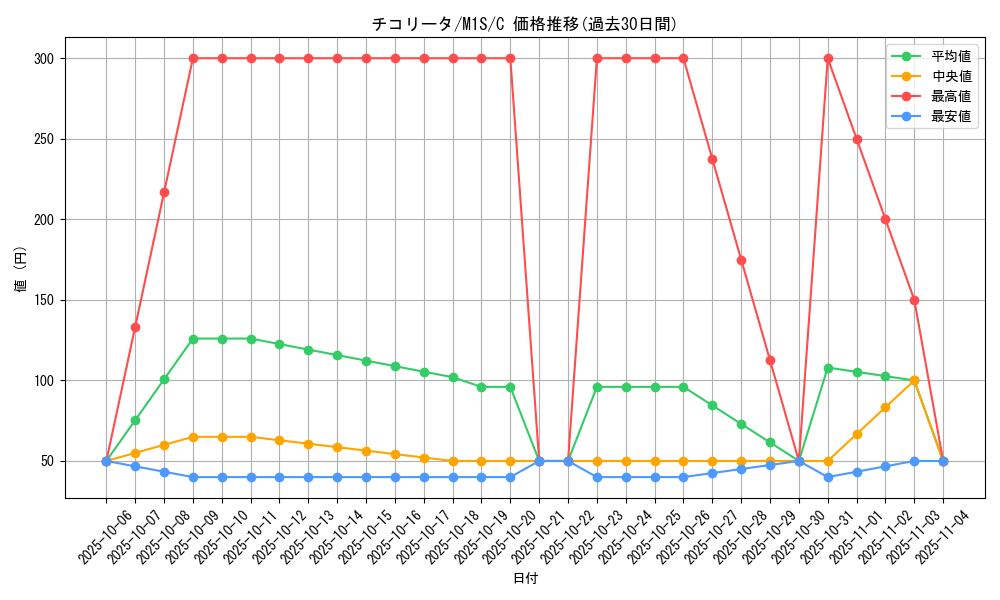 card_24559_series_61441_rarity_65214_graph