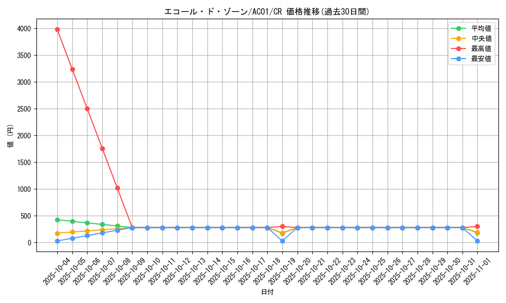 card_2455_series_5464_rarity_1299_graph