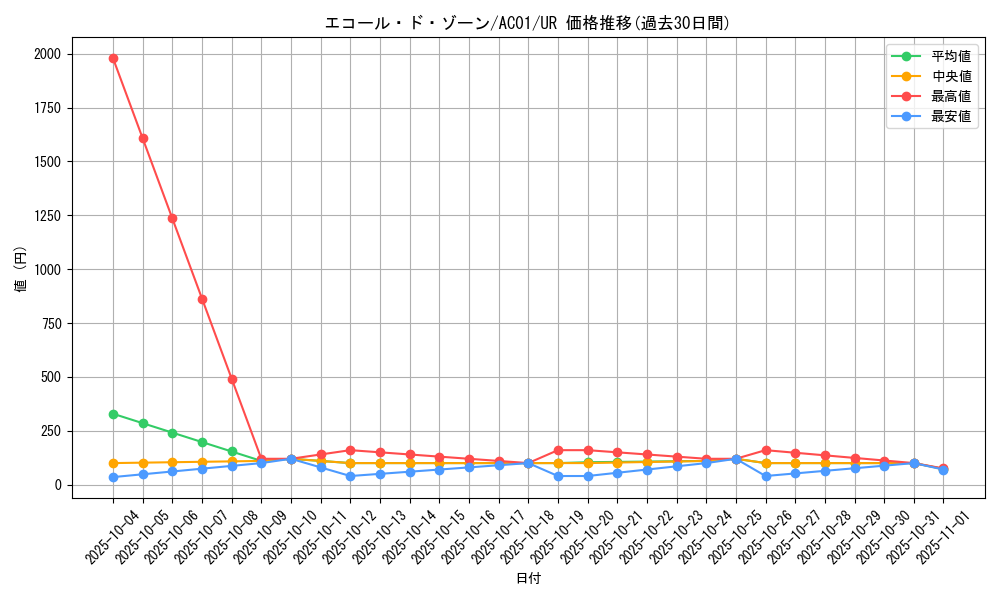 card_2455_series_5464_rarity_7_graph