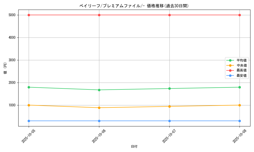 card_24560_series_60980_rarity_95225_graph