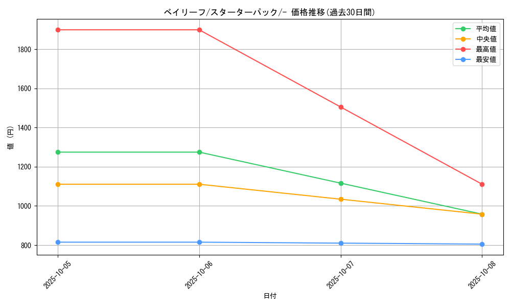 card_24560_series_60981_rarity_95225_graph