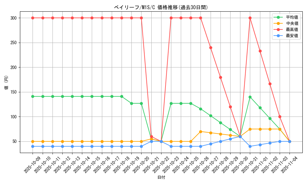 card_24560_series_61441_rarity_65214_graph