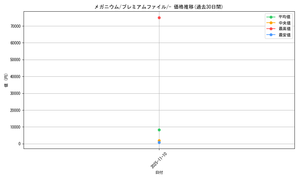 card_24561_series_60980_rarity_95225_graph