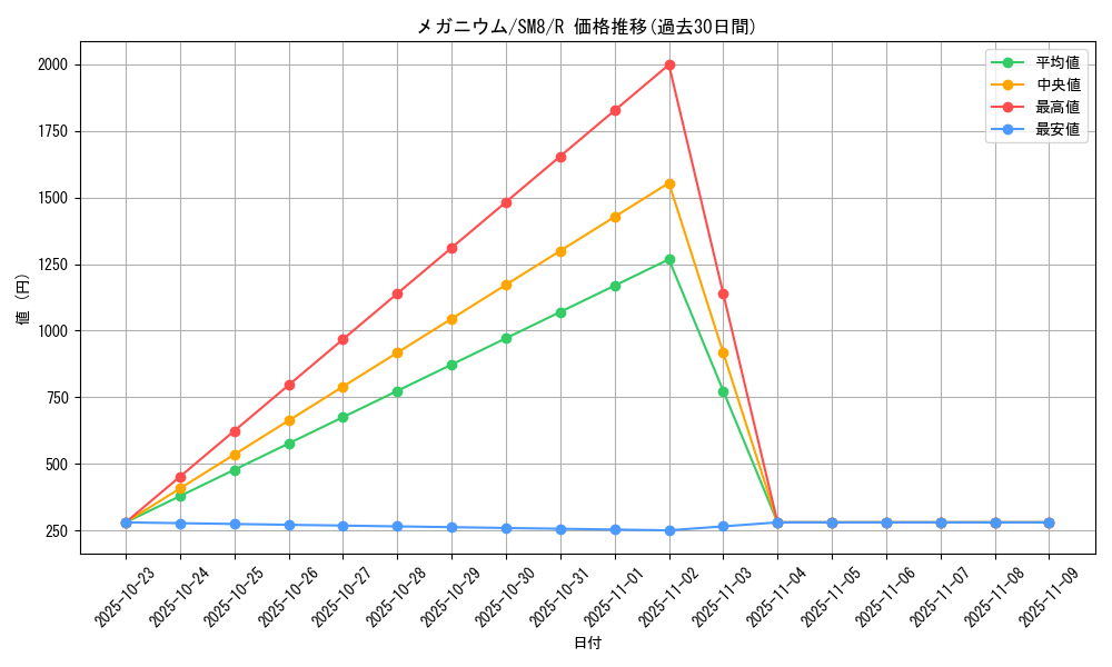 card_24561_series_61275_rarity_65216_graph