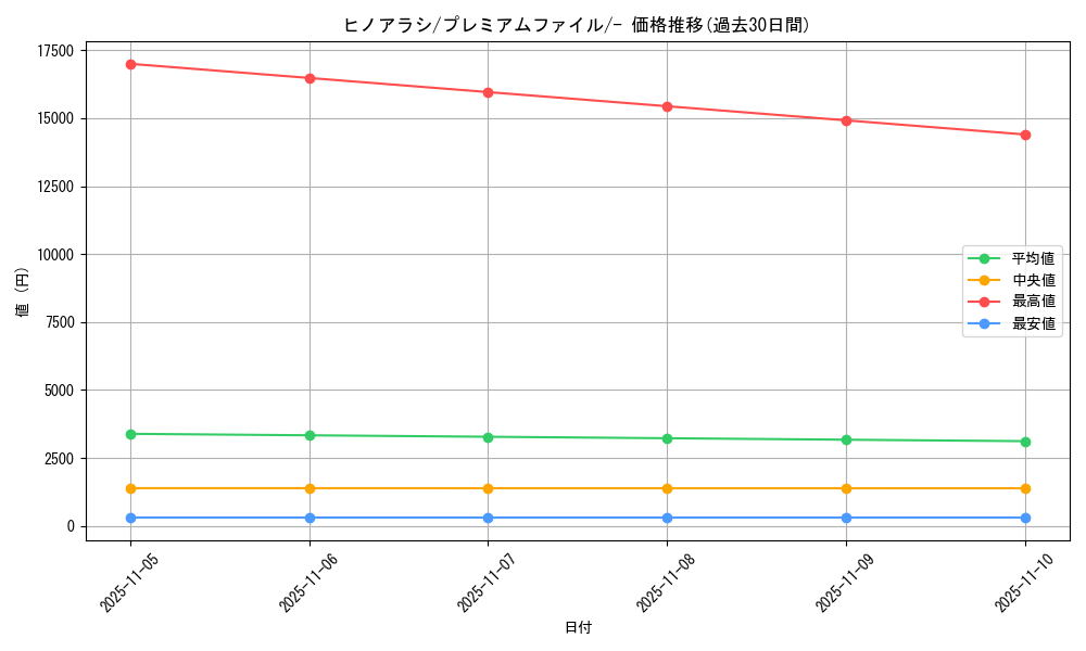 card_24562_series_60980_rarity_95225_graph