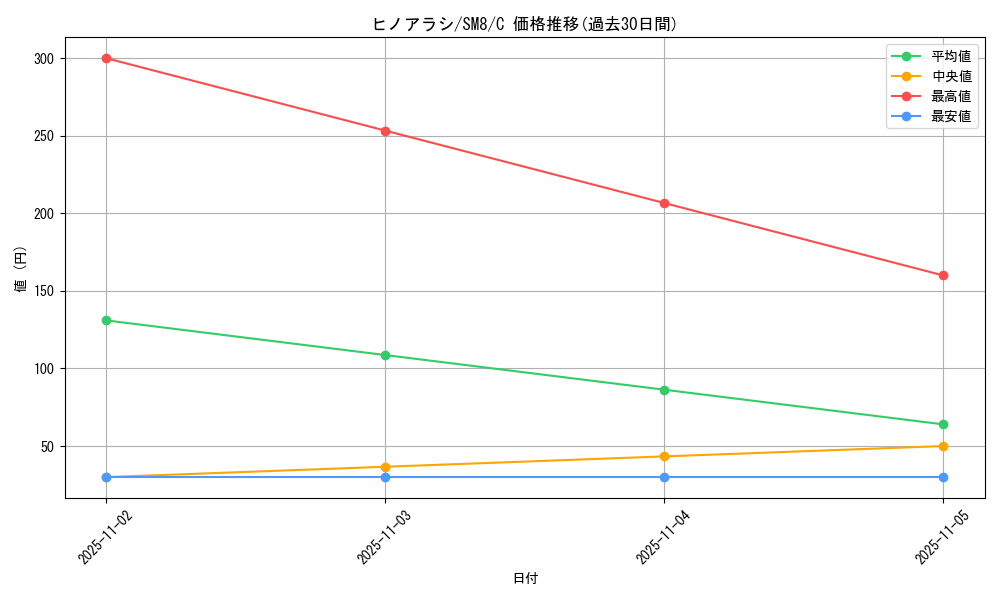 card_24562_series_61275_rarity_65214_graph
