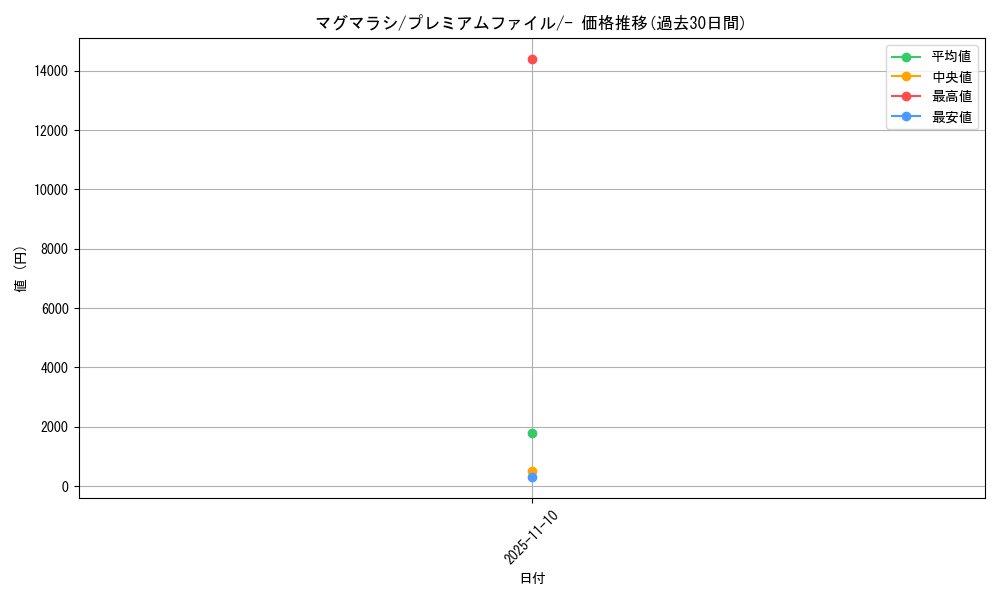 card_24563_series_60980_rarity_95225_graph