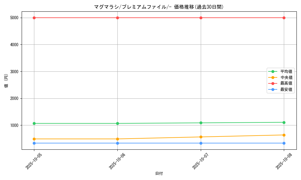 card_24563_series_60980_rarity_95225_graph