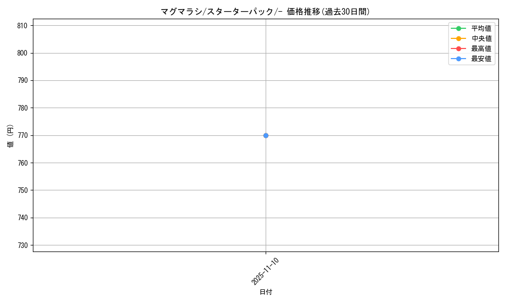 card_24563_series_60981_rarity_95225_graph