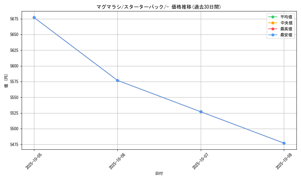 card_24563_series_60981_rarity_95225_graph